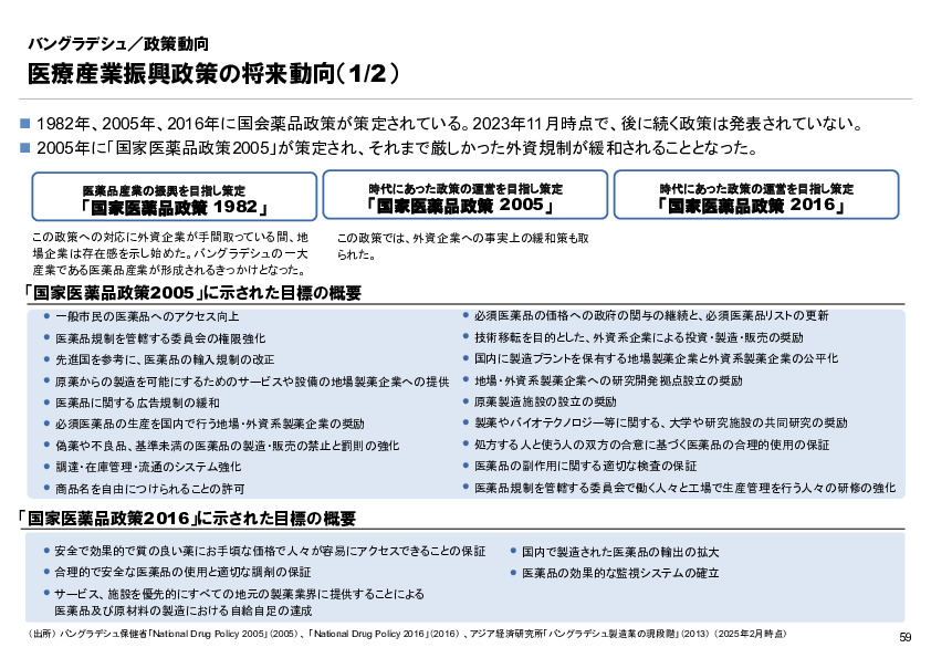 R6年度「医療国際展開カントリーレポート　新興国等のヘルスケア市場環境に関する基本情報　バングラデシュ編」