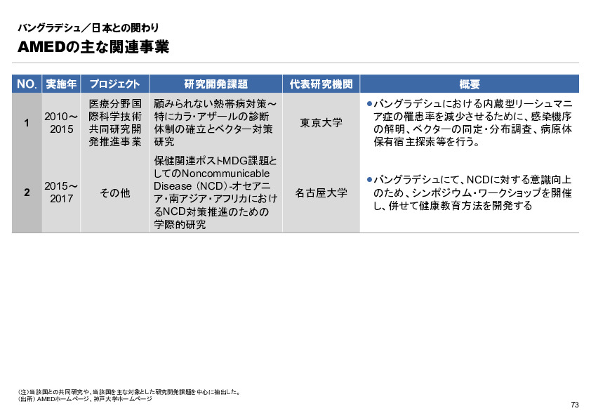 R6年度「医療国際展開カントリーレポート　新興国等のヘルスケア市場環境に関する基本情報　バングラデシュ編」