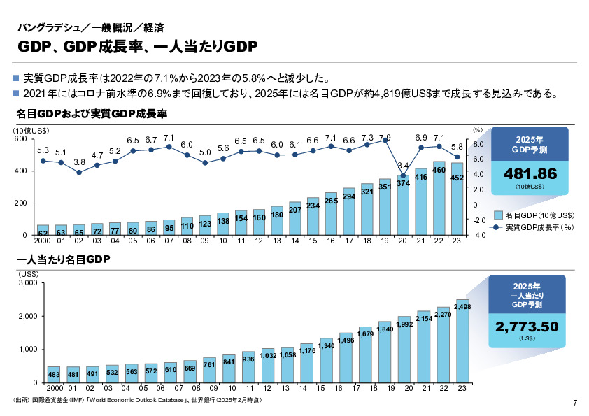R6年度「医療国際展開カントリーレポート　新興国等のヘルスケア市場環境に関する基本情報　バングラデシュ編」