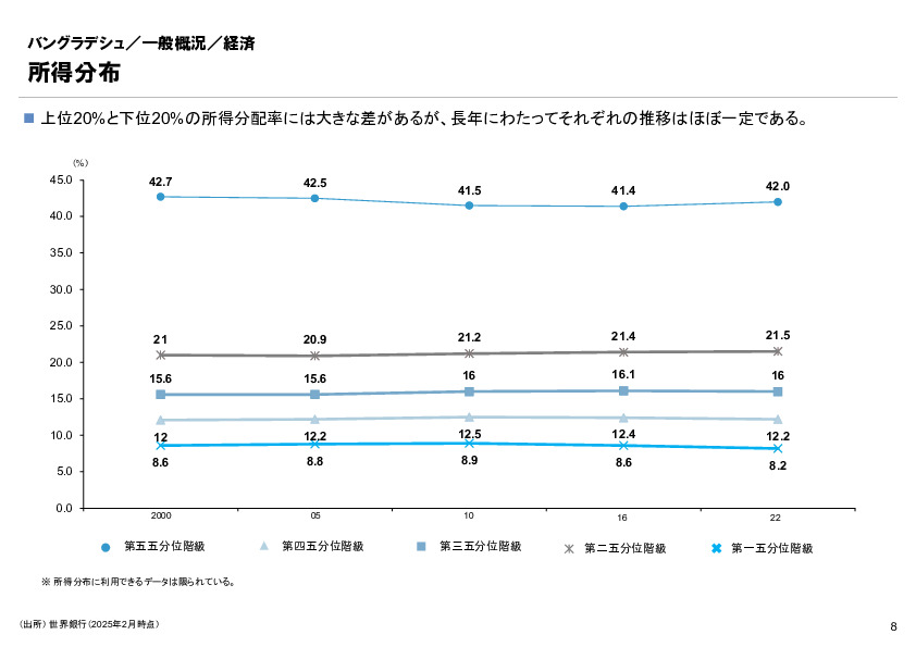 R6年度「医療国際展開カントリーレポート　新興国等のヘルスケア市場環境に関する基本情報　バングラデシュ編」