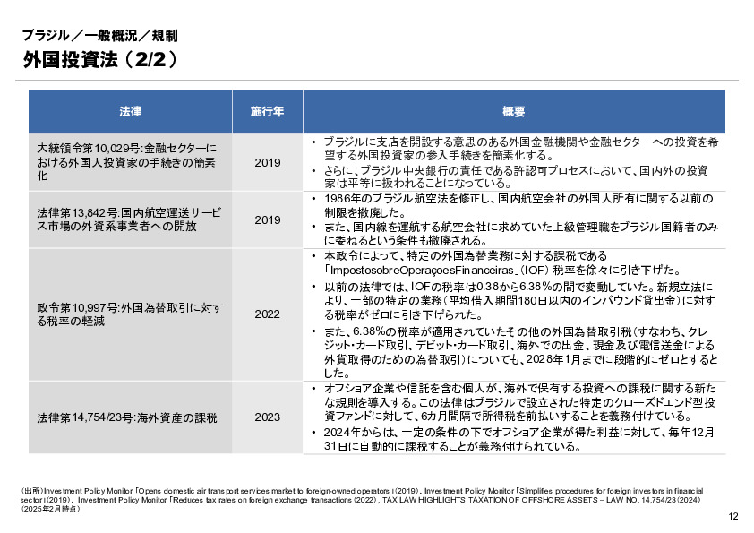 R6年度「医療国際展開カントリーレポート　新興国等のヘルスケア市場環境に関する基本情報　ブラジル編」