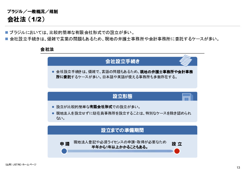 R6年度「医療国際展開カントリーレポート　新興国等のヘルスケア市場環境に関する基本情報　ブラジル編」
