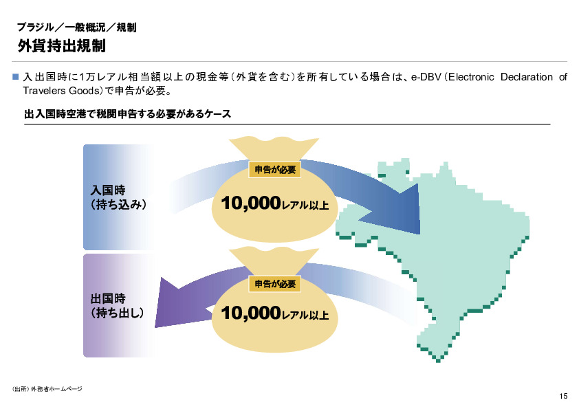 R6年度「医療国際展開カントリーレポート　新興国等のヘルスケア市場環境に関する基本情報　ブラジル編」