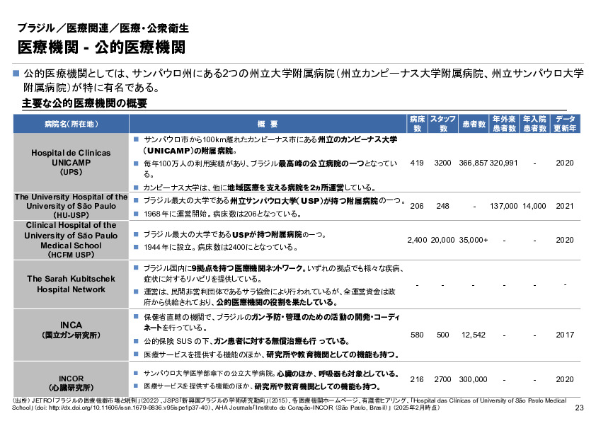 R6年度「医療国際展開カントリーレポート　新興国等のヘルスケア市場環境に関する基本情報　ブラジル編」
