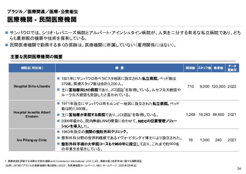 R6年度「医療国際展開カントリーレポート　新興国等のヘルスケア市場環境に関する基本情報　ブラジル編」