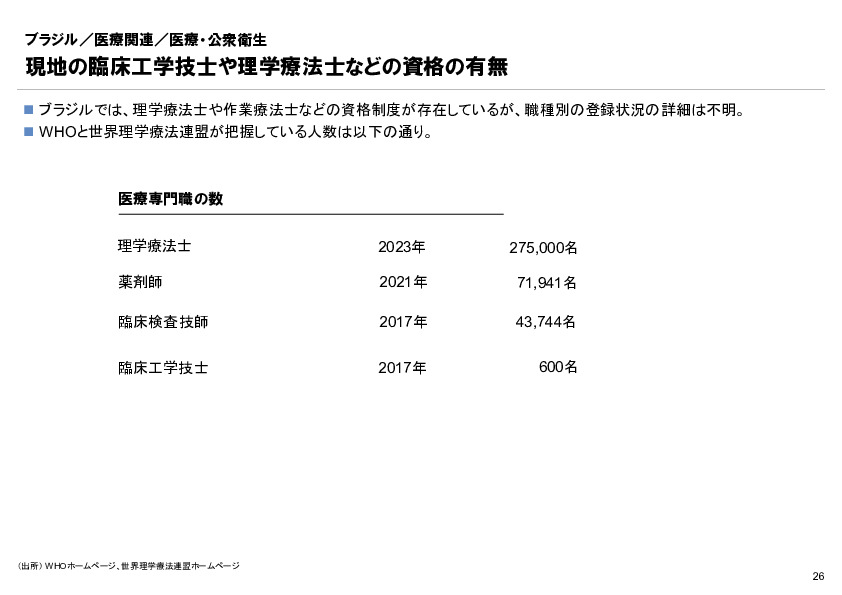 R6年度「医療国際展開カントリーレポート　新興国等のヘルスケア市場環境に関する基本情報　ブラジル編」