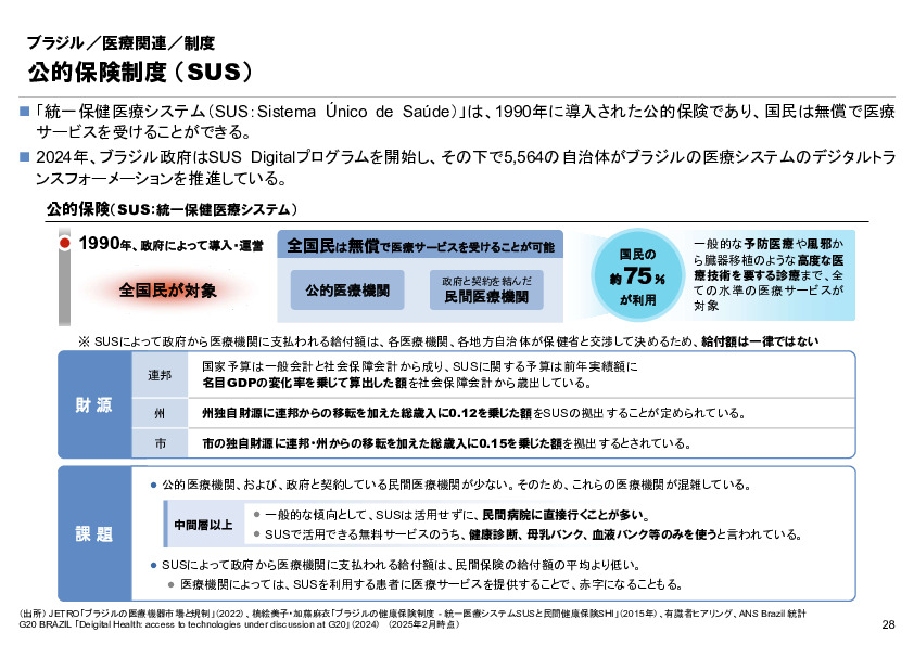 R6年度「医療国際展開カントリーレポート　新興国等のヘルスケア市場環境に関する基本情報　ブラジル編」