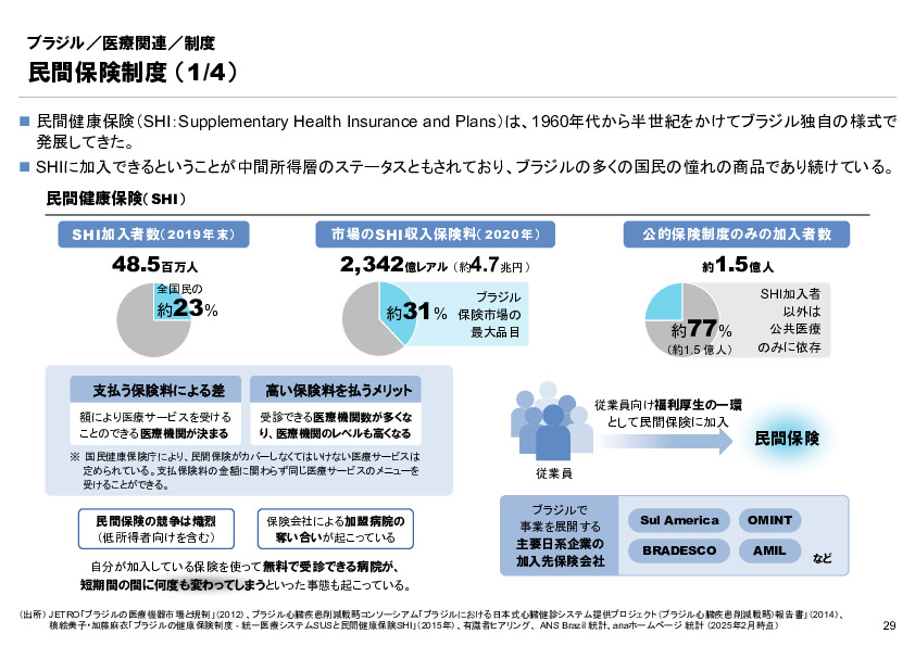 R6年度「医療国際展開カントリーレポート　新興国等のヘルスケア市場環境に関する基本情報　ブラジル編」