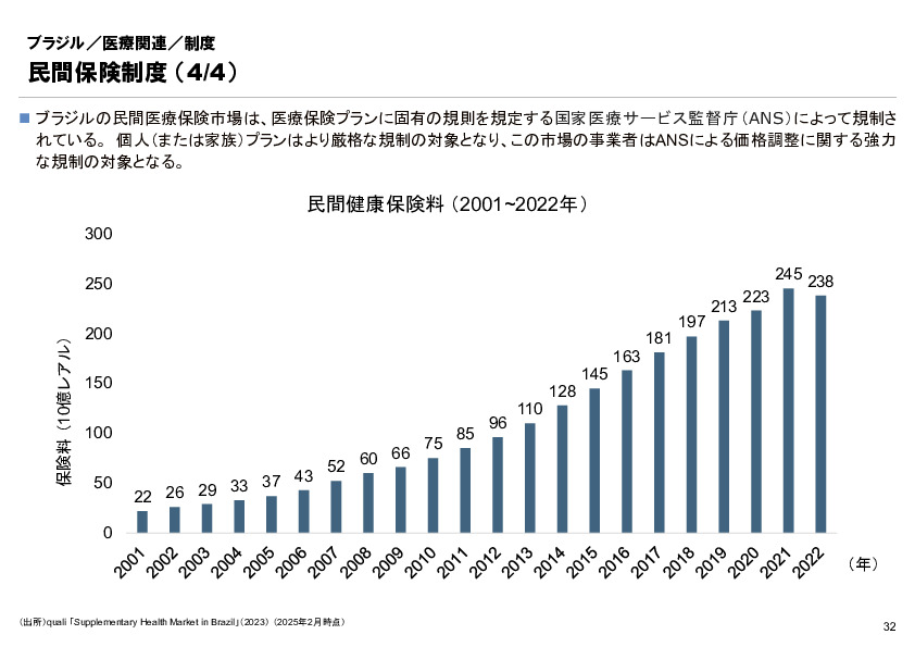 R6年度「医療国際展開カントリーレポート　新興国等のヘルスケア市場環境に関する基本情報　ブラジル編」