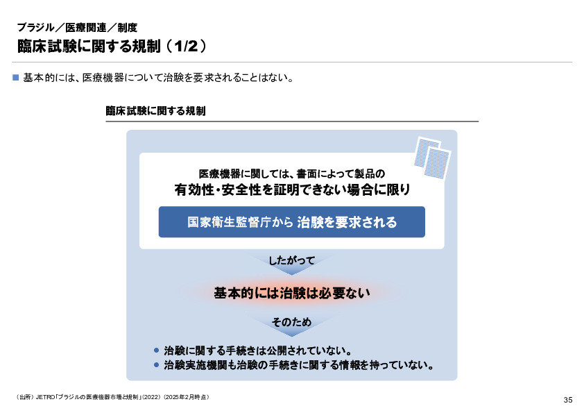R6年度「医療国際展開カントリーレポート　新興国等のヘルスケア市場環境に関する基本情報　ブラジル編」