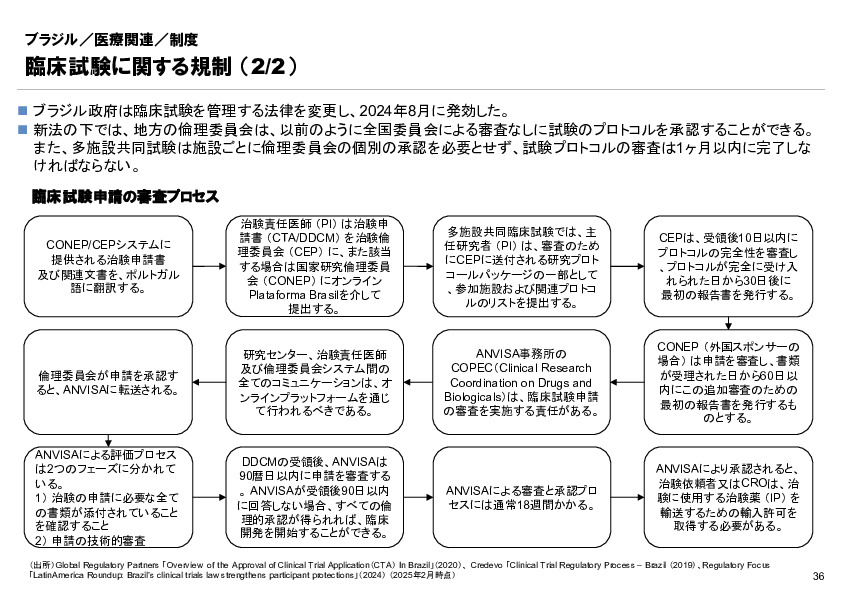 R6年度「医療国際展開カントリーレポート　新興国等のヘルスケア市場環境に関する基本情報　ブラジル編」