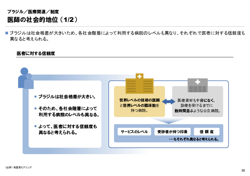 R6年度「医療国際展開カントリーレポート　新興国等のヘルスケア市場環境に関する基本情報　ブラジル編」