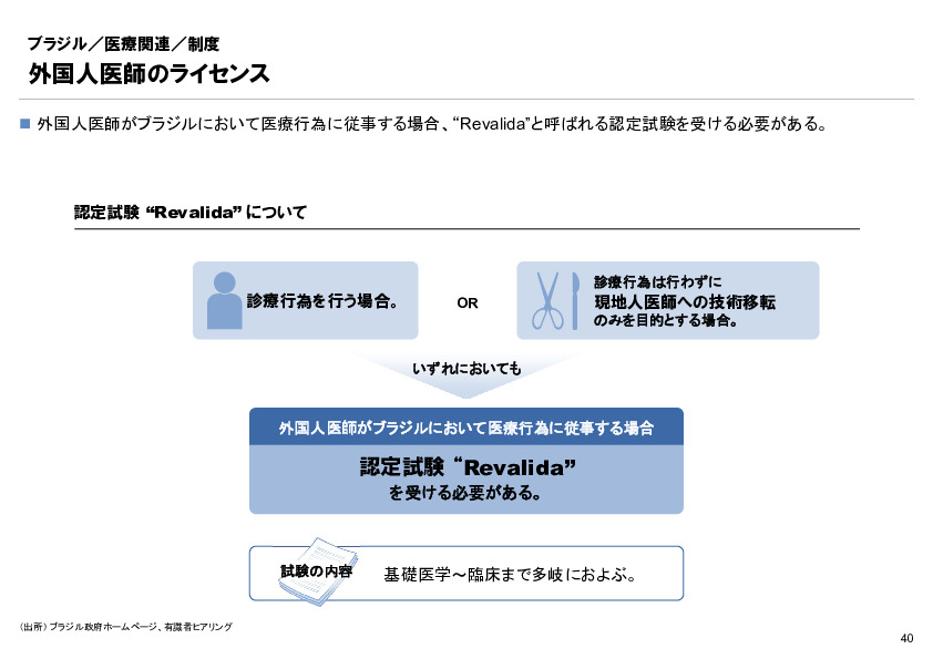 R6年度「医療国際展開カントリーレポート　新興国等のヘルスケア市場環境に関する基本情報　ブラジル編」