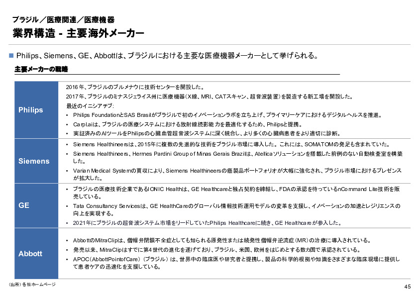 R6年度「医療国際展開カントリーレポート　新興国等のヘルスケア市場環境に関する基本情報　ブラジル編」