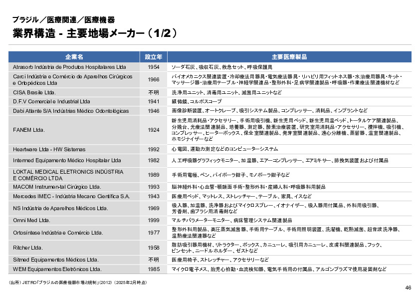 R6年度「医療国際展開カントリーレポート　新興国等のヘルスケア市場環境に関する基本情報　ブラジル編」
