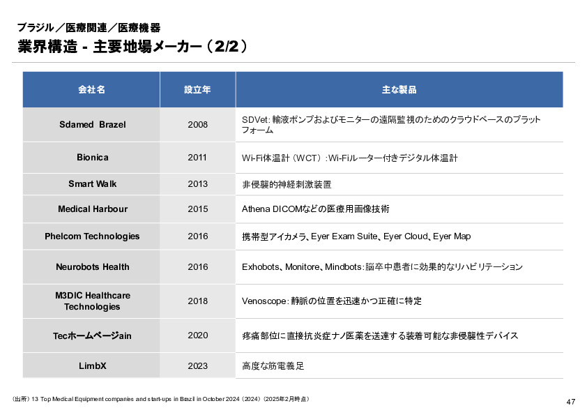 R6年度「医療国際展開カントリーレポート　新興国等のヘルスケア市場環境に関する基本情報　ブラジル編」