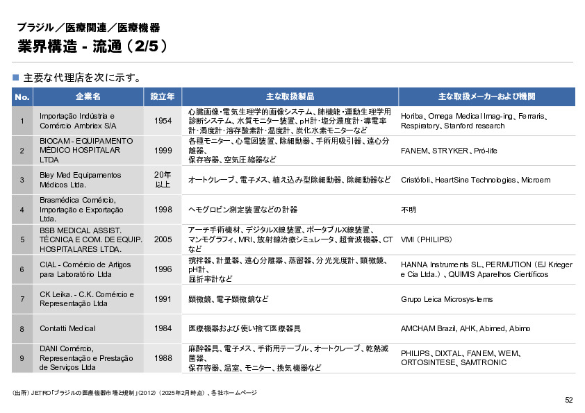 R6年度「医療国際展開カントリーレポート　新興国等のヘルスケア市場環境に関する基本情報　ブラジル編」