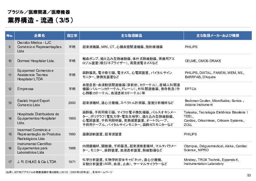 R6年度「医療国際展開カントリーレポート　新興国等のヘルスケア市場環境に関する基本情報　ブラジル編」