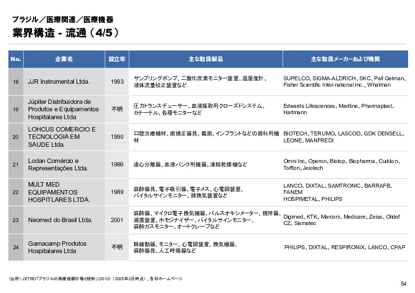 R6年度「医療国際展開カントリーレポート　新興国等のヘルスケア市場環境に関する基本情報　ブラジル編」