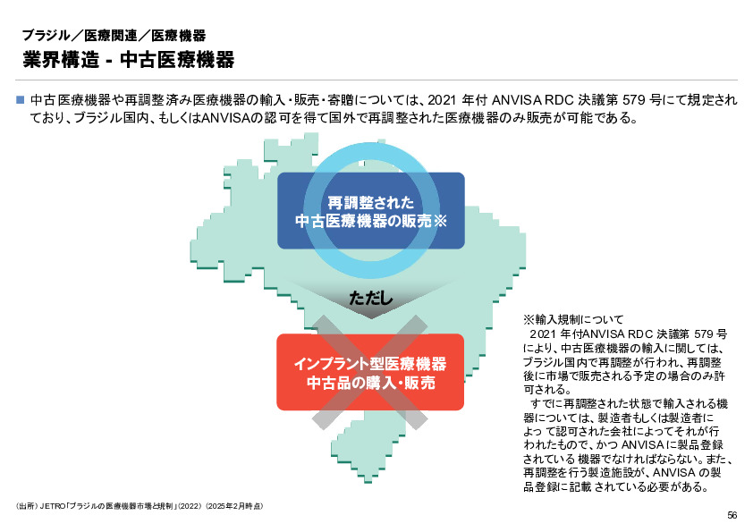 R6年度「医療国際展開カントリーレポート　新興国等のヘルスケア市場環境に関する基本情報　ブラジル編」