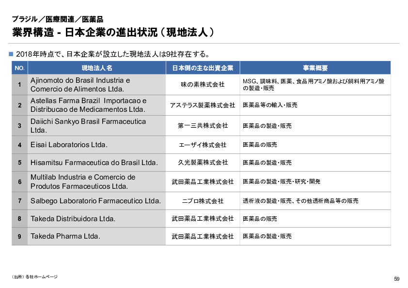 R6年度「医療国際展開カントリーレポート　新興国等のヘルスケア市場環境に関する基本情報　ブラジル編」