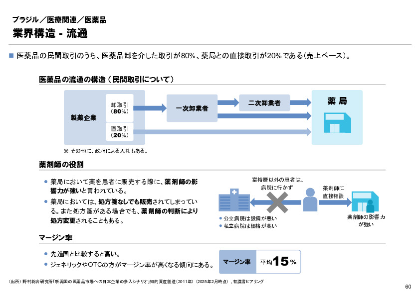 R6年度「医療国際展開カントリーレポート　新興国等のヘルスケア市場環境に関する基本情報　ブラジル編」