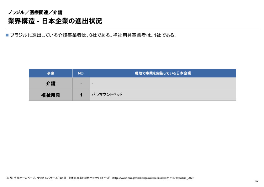 R6年度「医療国際展開カントリーレポート　新興国等のヘルスケア市場環境に関する基本情報　ブラジル編」