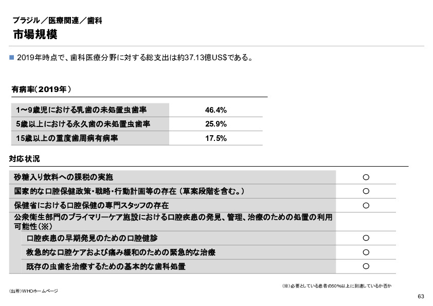 R6年度「医療国際展開カントリーレポート　新興国等のヘルスケア市場環境に関する基本情報　ブラジル編」