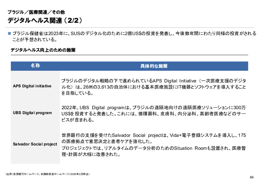 R6年度「医療国際展開カントリーレポート　新興国等のヘルスケア市場環境に関する基本情報　ブラジル編」