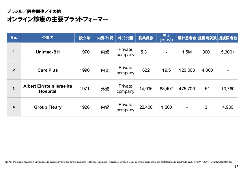 R6年度「医療国際展開カントリーレポート　新興国等のヘルスケア市場環境に関する基本情報　ブラジル編」