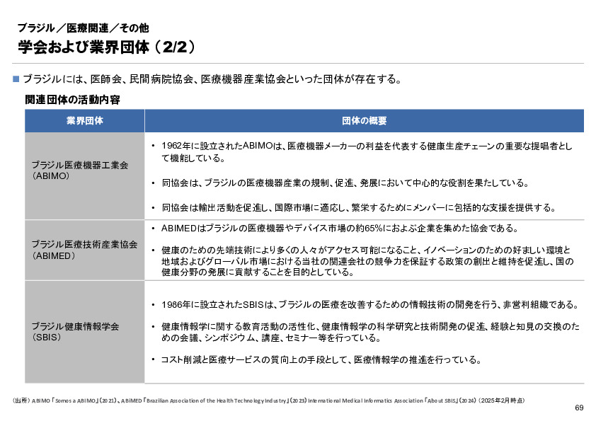 R6年度「医療国際展開カントリーレポート　新興国等のヘルスケア市場環境に関する基本情報　ブラジル編」