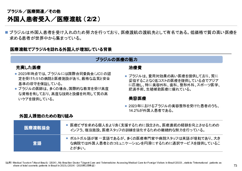 R6年度「医療国際展開カントリーレポート　新興国等のヘルスケア市場環境に関する基本情報　ブラジル編」