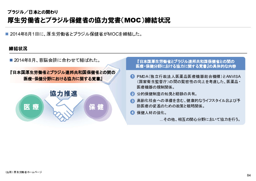 R6年度「医療国際展開カントリーレポート　新興国等のヘルスケア市場環境に関する基本情報　ブラジル編」