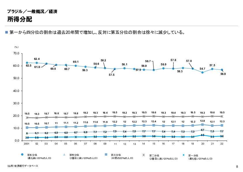 R6年度「医療国際展開カントリーレポート　新興国等のヘルスケア市場環境に関する基本情報　ブラジル編」