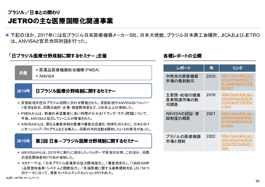 R6年度「医療国際展開カントリーレポート　新興国等のヘルスケア市場環境に関する基本情報　ブラジル編」