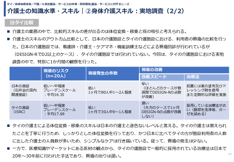 介護士の知識水準・スキル｜②身体介護スキル：実地調査