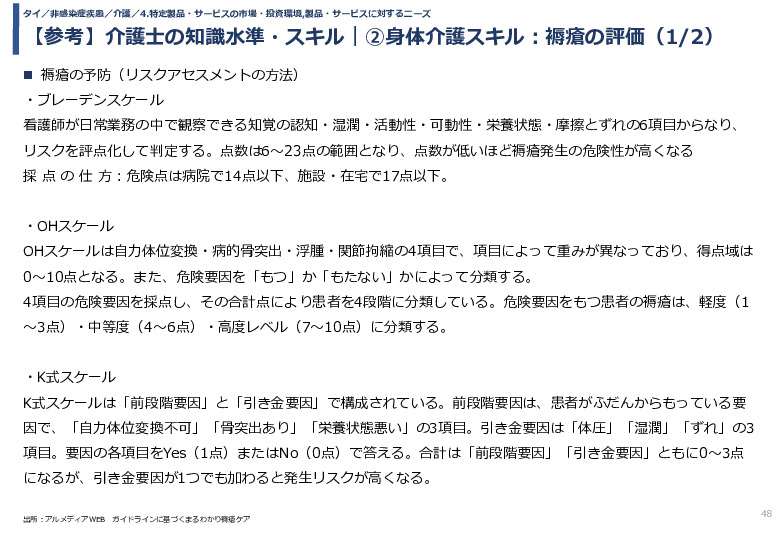 【参考】介護士の知識水準・スキル｜②身体介護スキル：褥瘡の評価