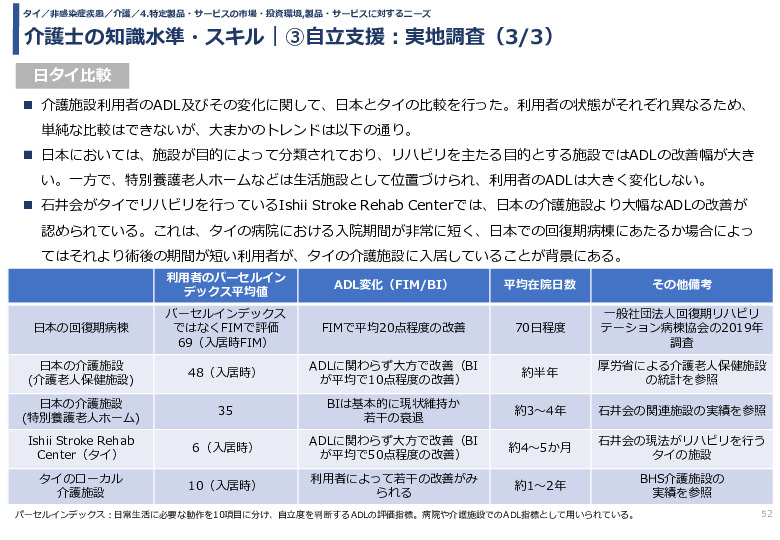 介護士の知識水準・スキル｜③自立支援：実地調査