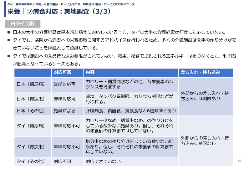 栄養｜②病食対応：実地調査