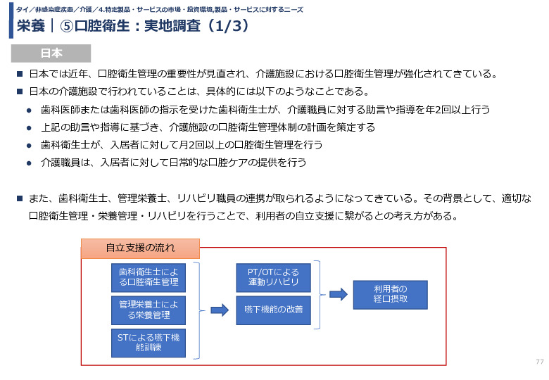 栄養｜⑤口腔衛生：実地調査