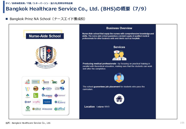Bangkok Healthcare Service Co., Ltd. (BHS)の概要