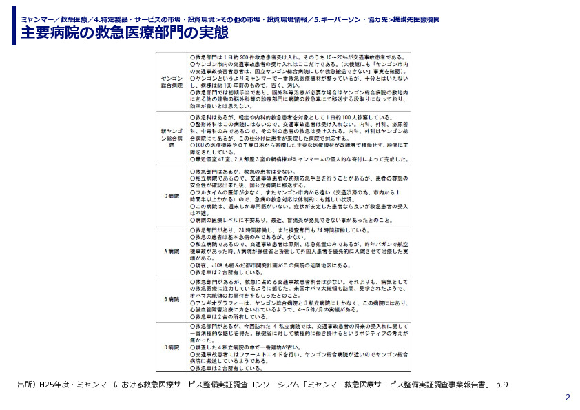 主要病院の救急医療部門の実態