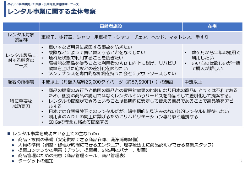 レンタル事業に関する全体考察