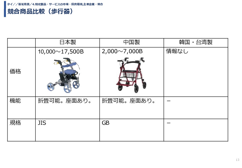 競合商品比較