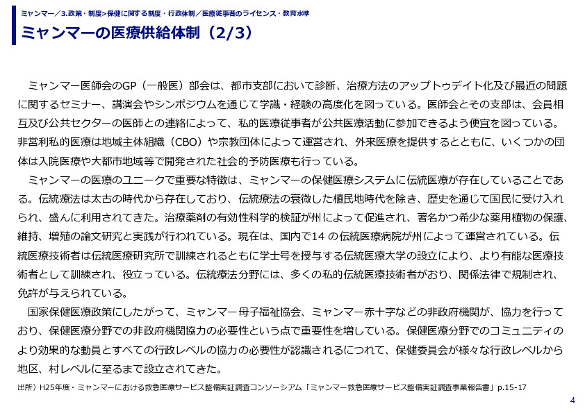 ミャンマーの医療供給体制