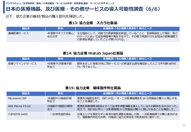日本の医療機器、及び医療・その他サービスの導入可能性調査