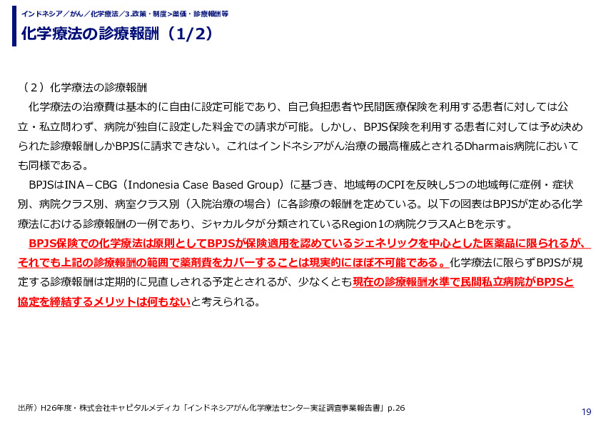 化学療法の診療報酬