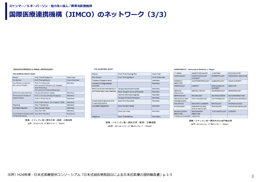 国際医療連携機構（JIMCO）のネットワーク