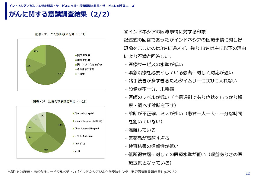 がんに関する意識調査結果