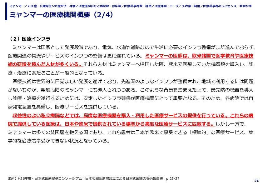 ミャンマーの医療機関概要